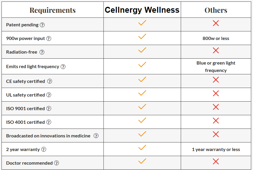 lifepharm global cellnergy wellness